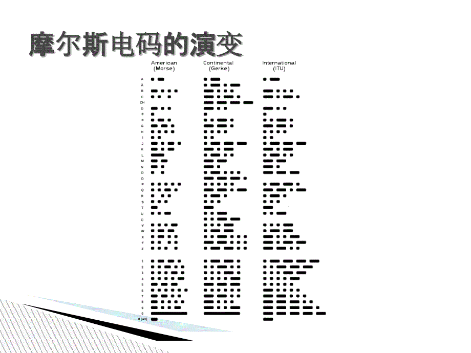 摩尔斯电码基础PPT课件_第4页