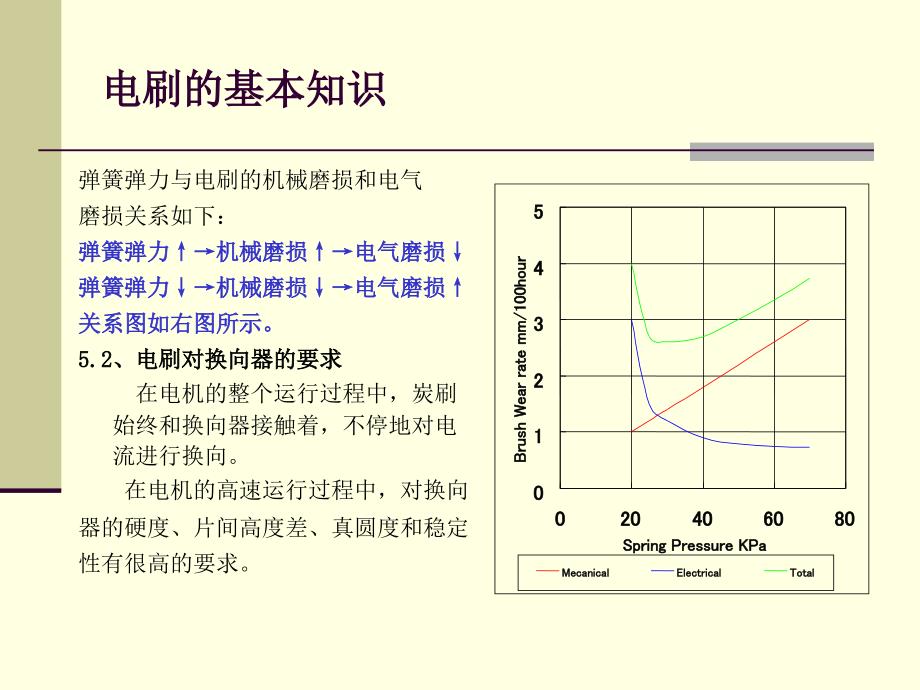 碳刷基本知识_第4页