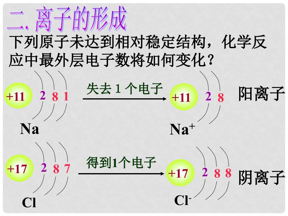 江苏省无锡市长安中学九年级化学《离子》课件3 人教新课标版_第3页