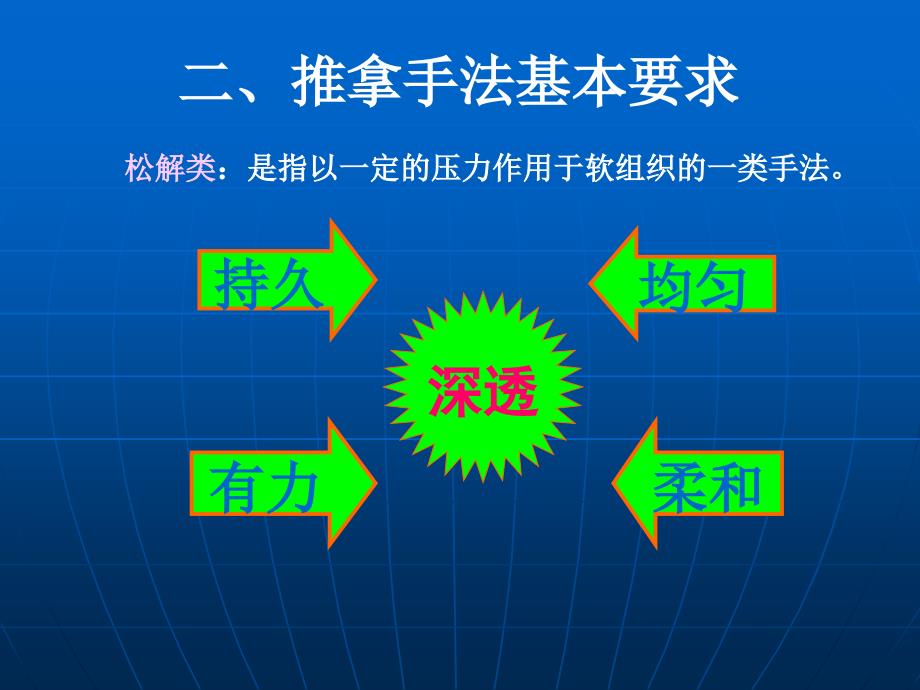 推拿系列多媒体章节件之_第4页