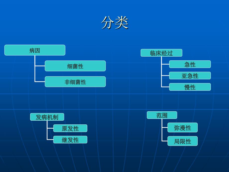 急性化脓性腹膜炎教研室_第2页