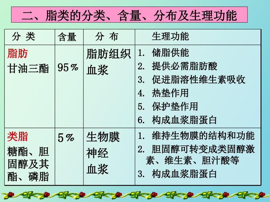 脂代谢与运动_第4页