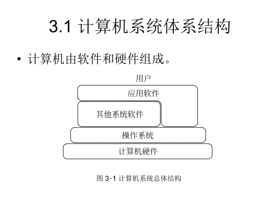 计算机硬件与软PPT课件_第2页