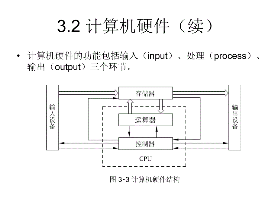 计算机硬件与软PPT课件_第4页