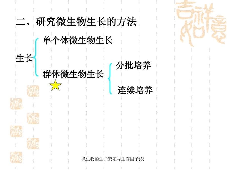 微生物的生长繁殖与生存因子(3)课件_第5页