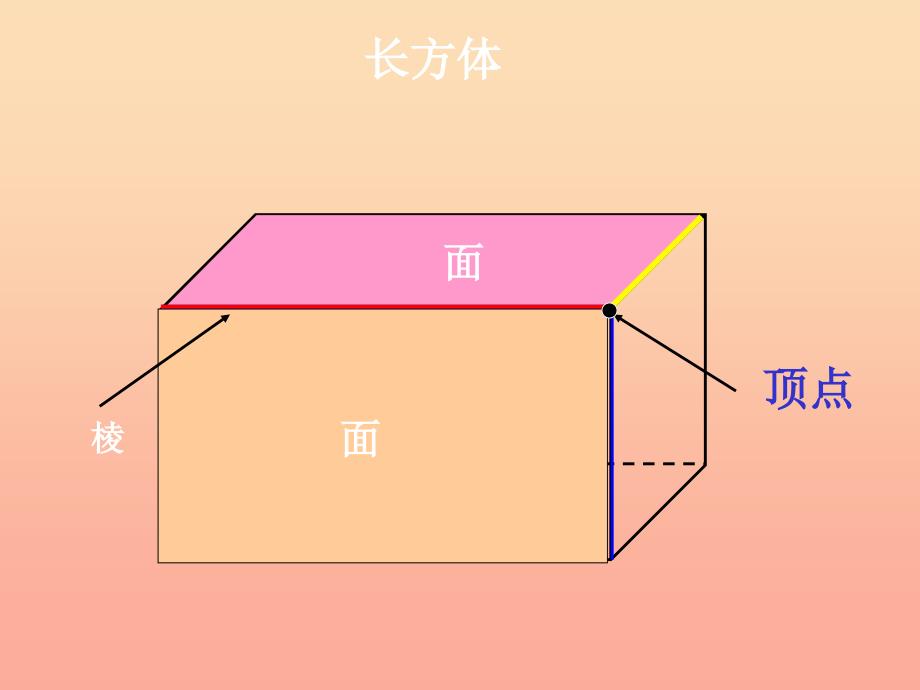 2022五年级数学下册第七单元包装盒长方体和正方体课件5青岛版六三制_第2页