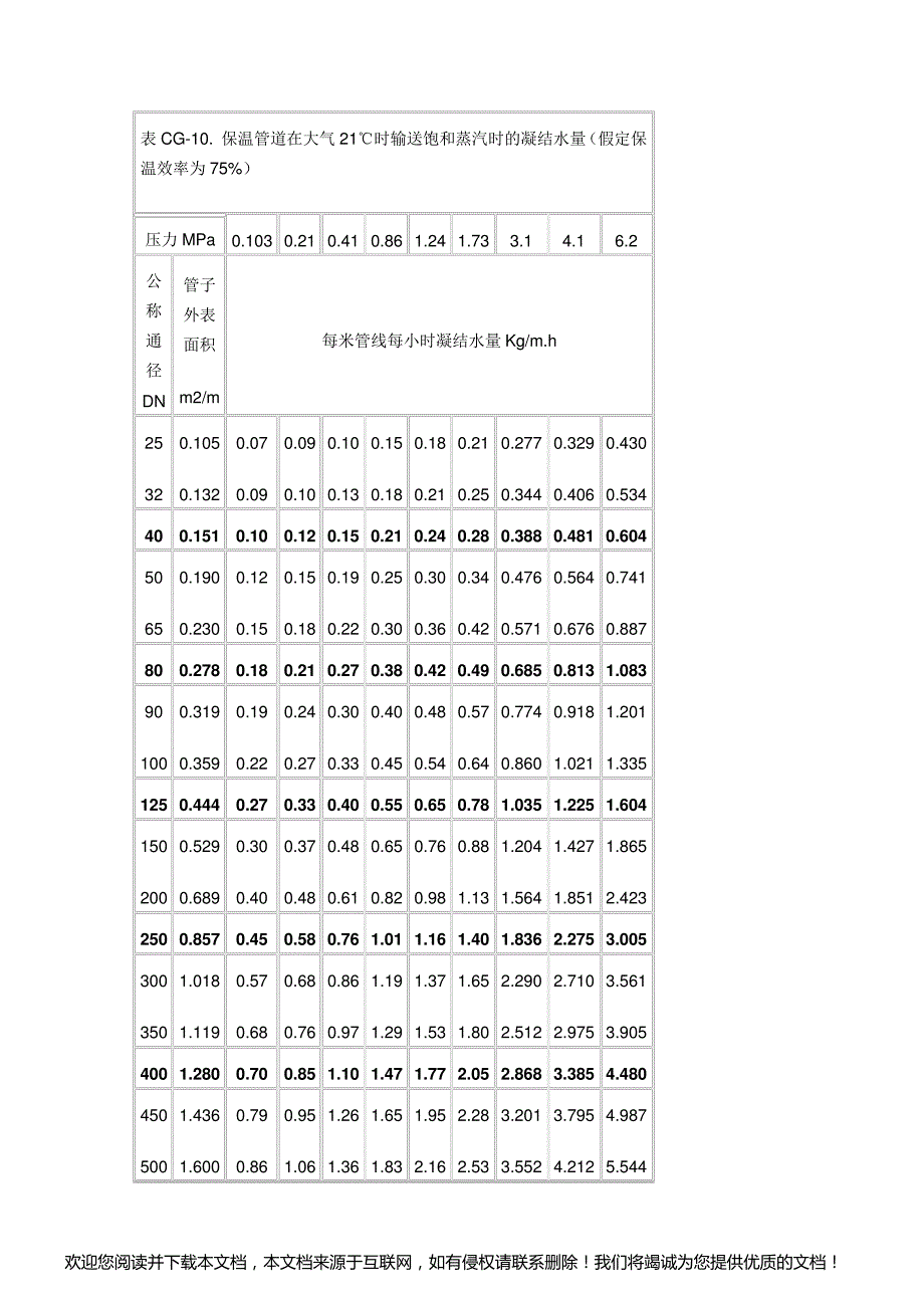 保温热量计算_第1页