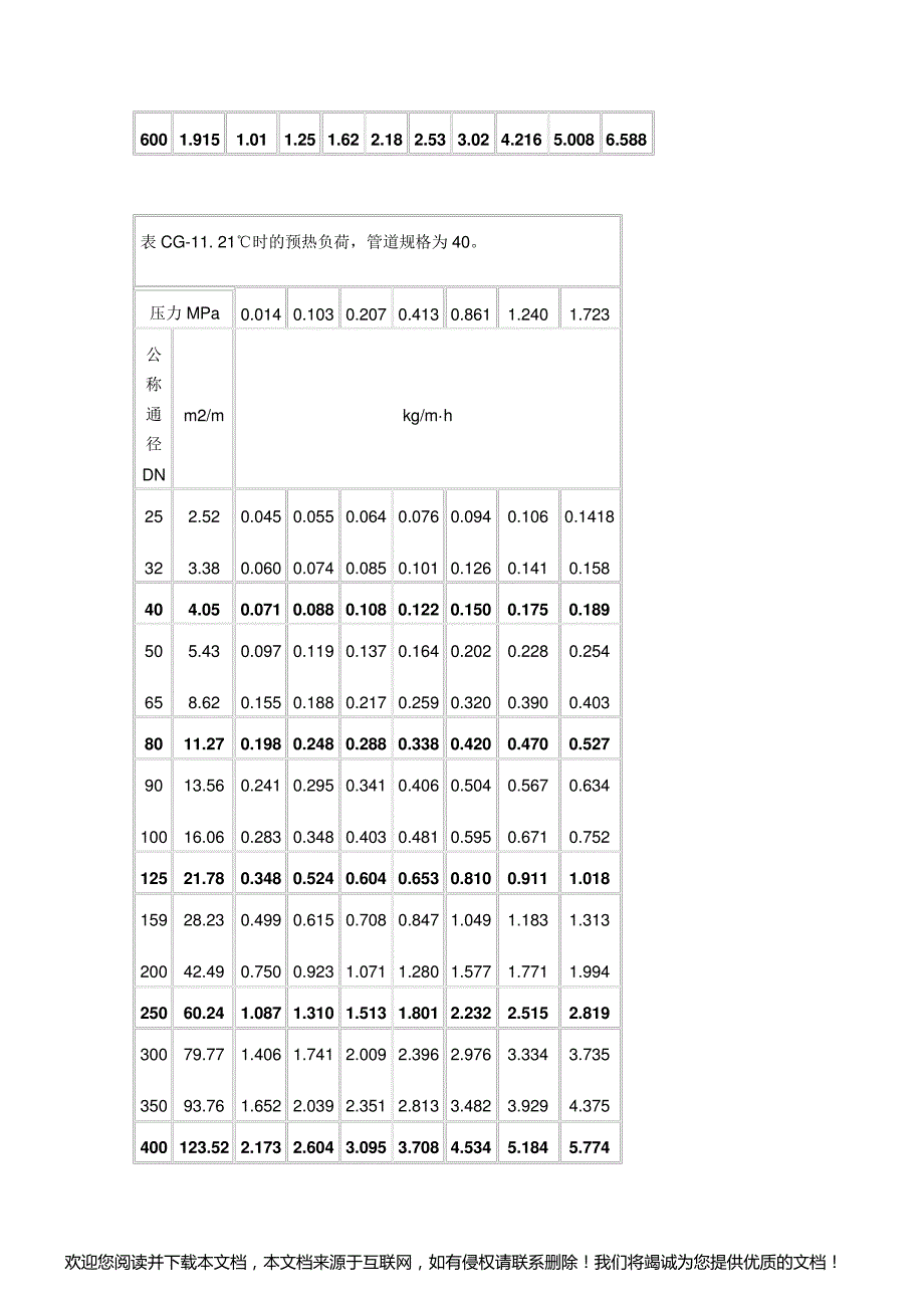 保温热量计算_第2页