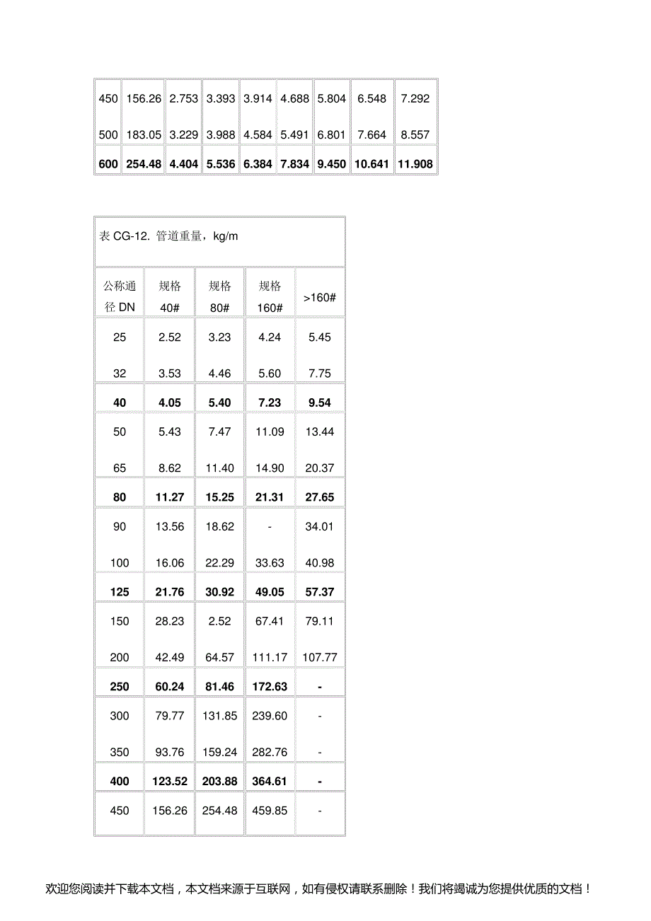 保温热量计算_第3页