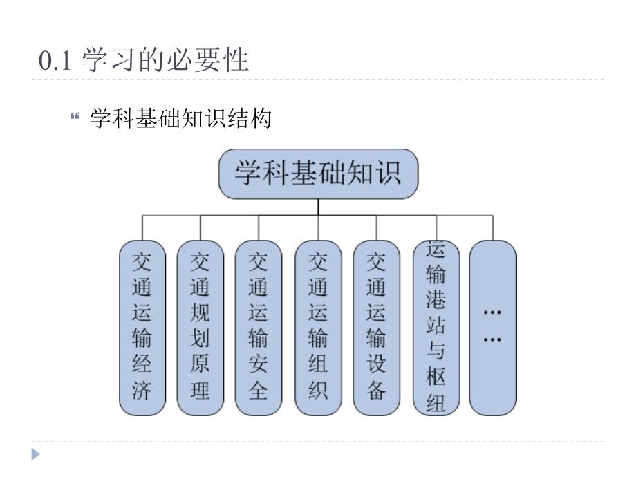 城市轨道交通车辆概述.ppt_第3页