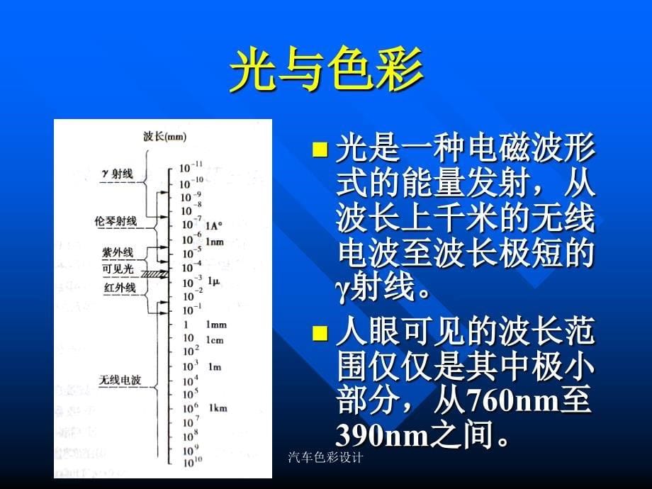 汽车色彩设计课件_第5页