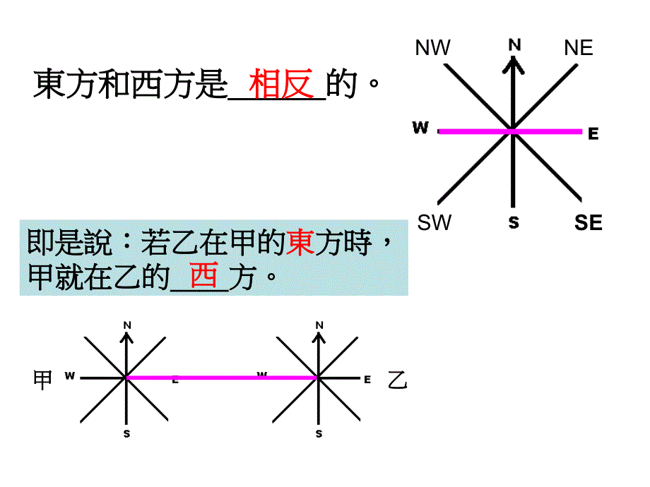 八个主要的方位_第3页