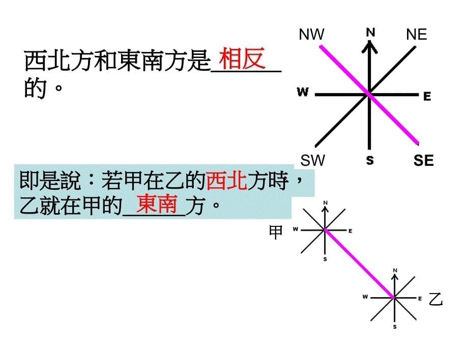 八个主要的方位_第5页