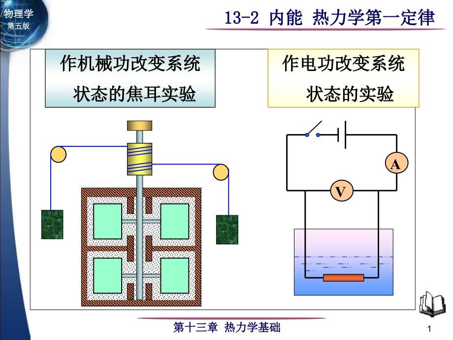 大学物理：13-2 内能 热力学第一定律_第1页