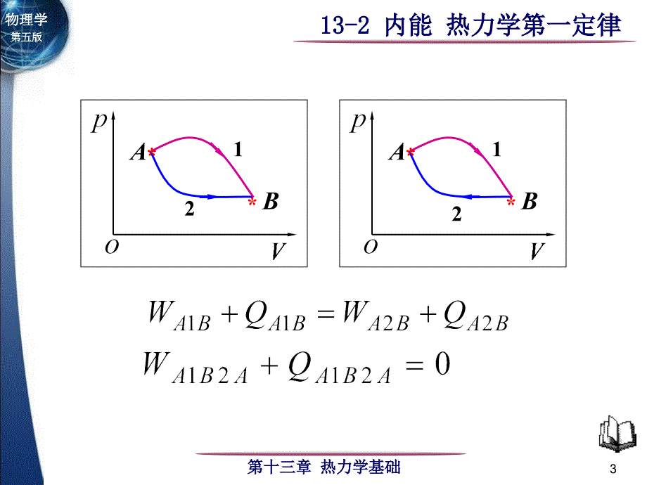 大学物理：13-2 内能 热力学第一定律_第3页