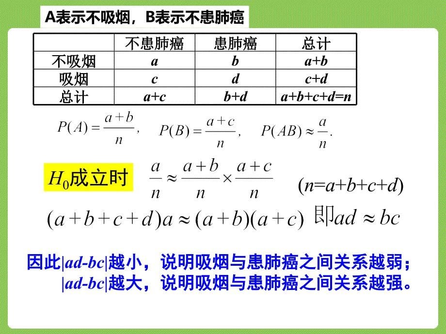 人教A版选修23课件3.2独立性检验的基本思想及其初步应用共16张PPT_第5页