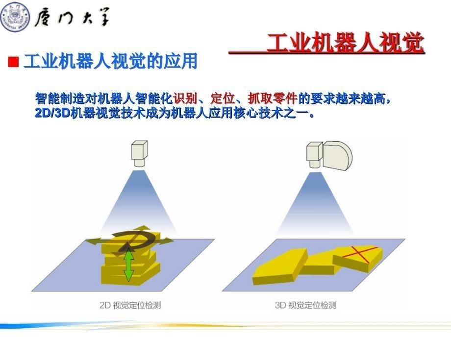 工业机器人感知技术_第5页