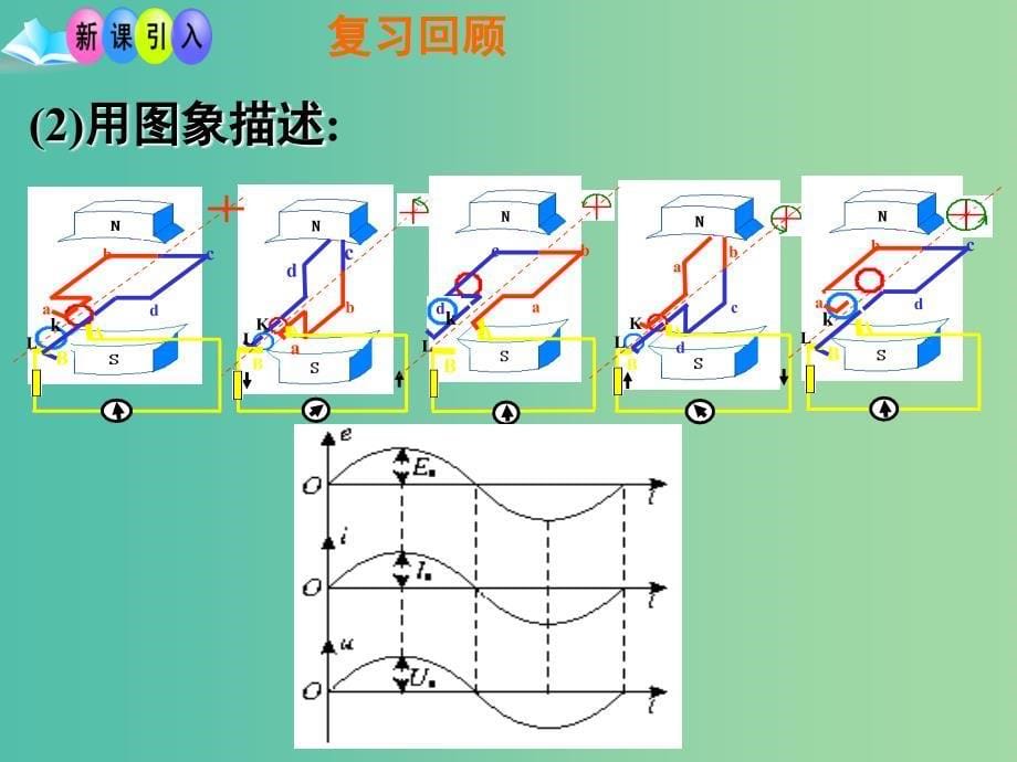 高中物理 5.2 描述交变电流的物理量（讲授式）同课异构课件 新人教版选修3-2.ppt_第5页