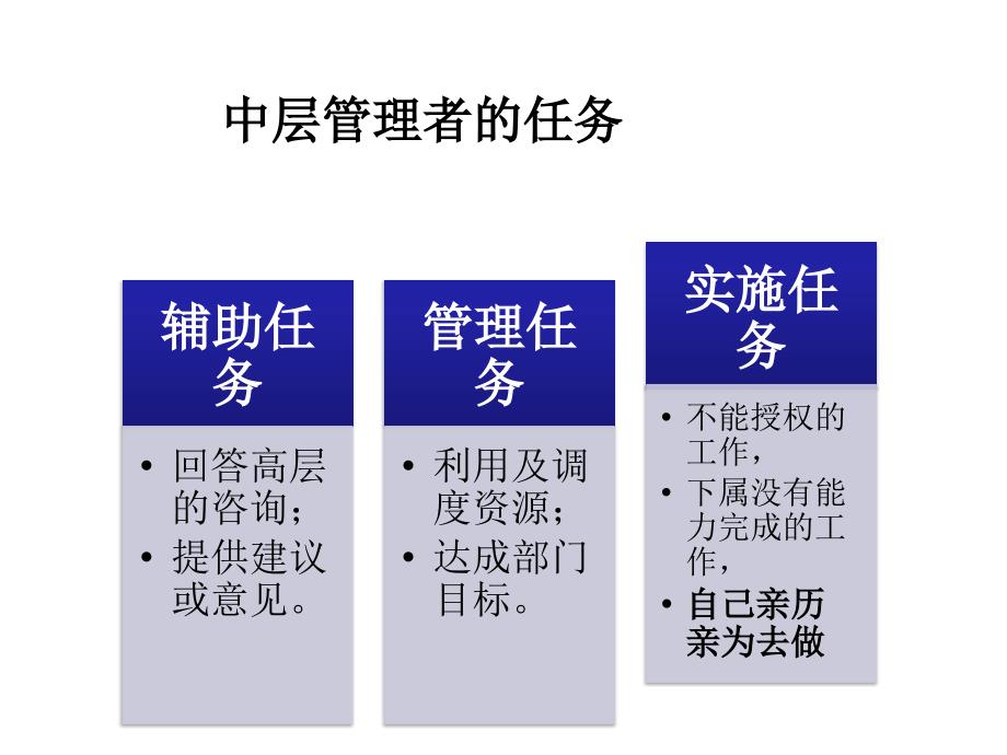 中层管理者的工作职责及角色_第4页