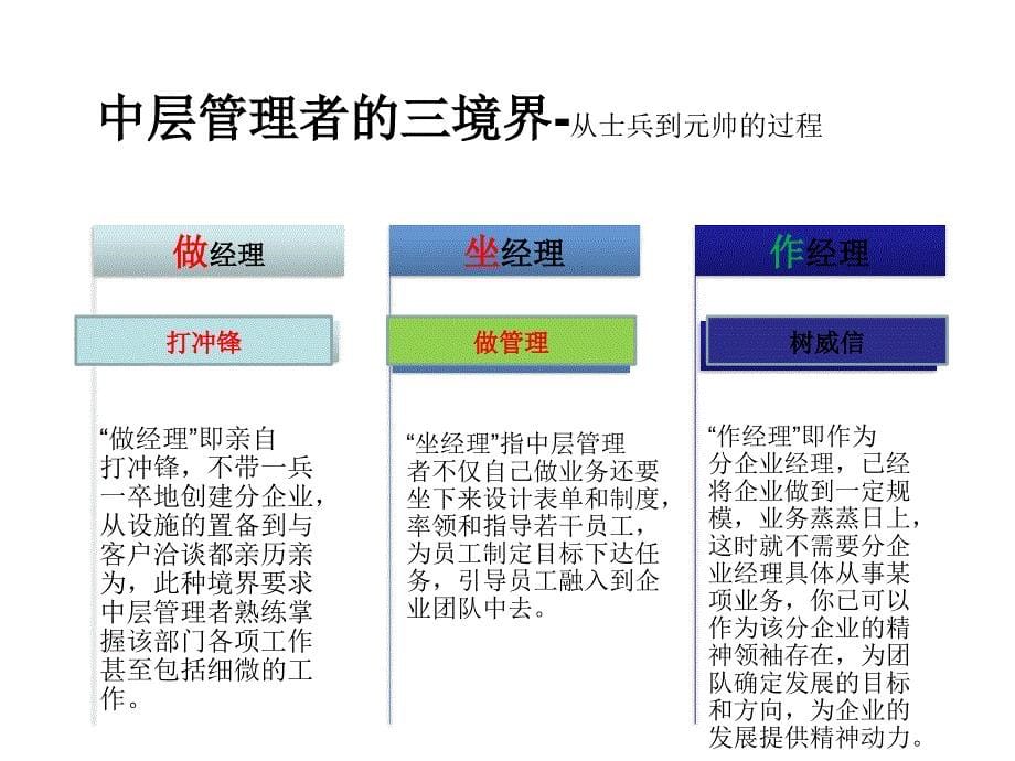 中层管理者的工作职责及角色_第5页