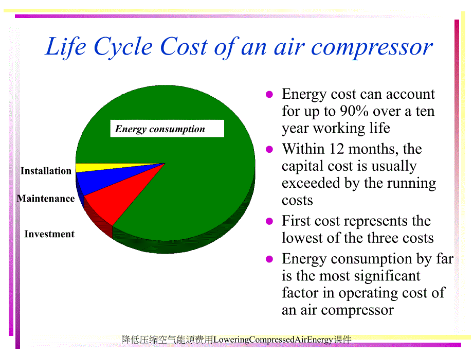 降低压缩空气能源费用LoweringCompressedAirEnergy课件_第4页