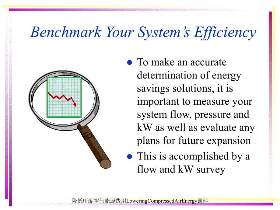 降低压缩空气能源费用LoweringCompressedAirEnergy课件_第5页