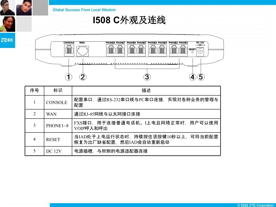 中兴IAD I508 C和I532配置方法PowerPoint 演示文稿_第3页