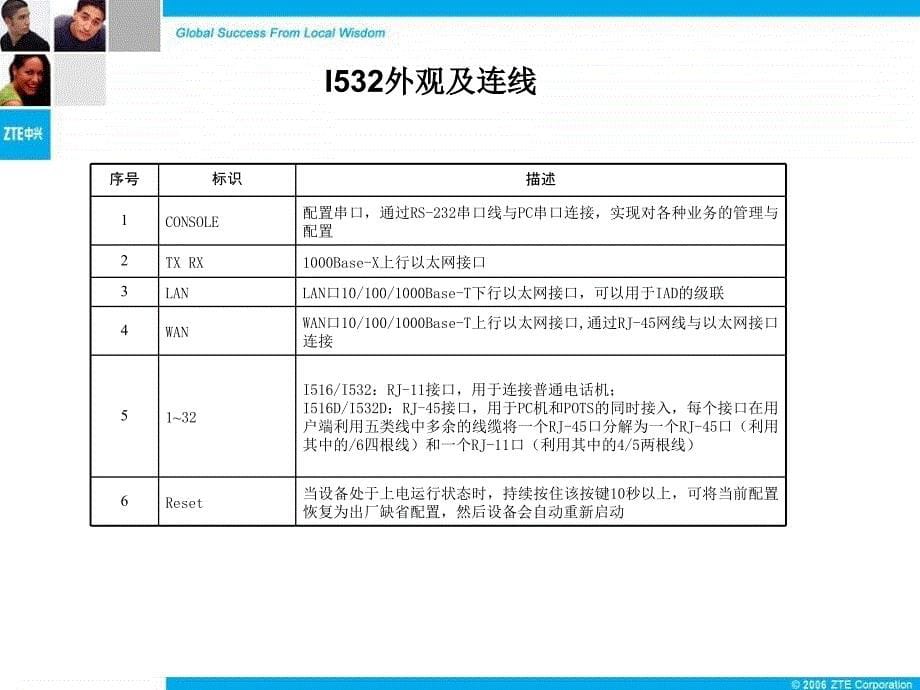 中兴IAD I508 C和I532配置方法PowerPoint 演示文稿_第5页