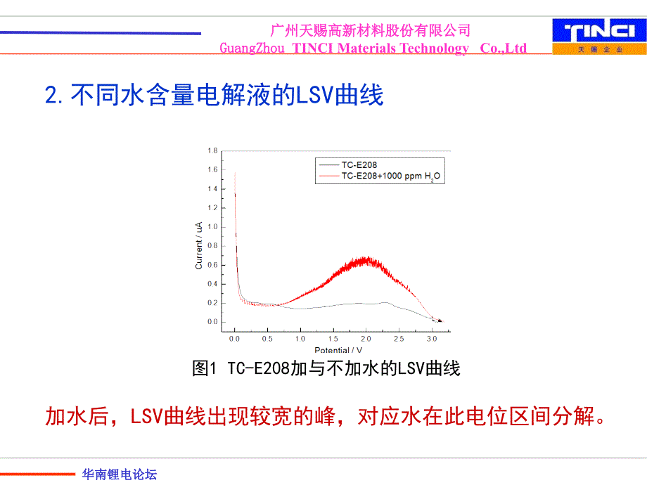 华南锂电论坛刘建生.ppt_第4页