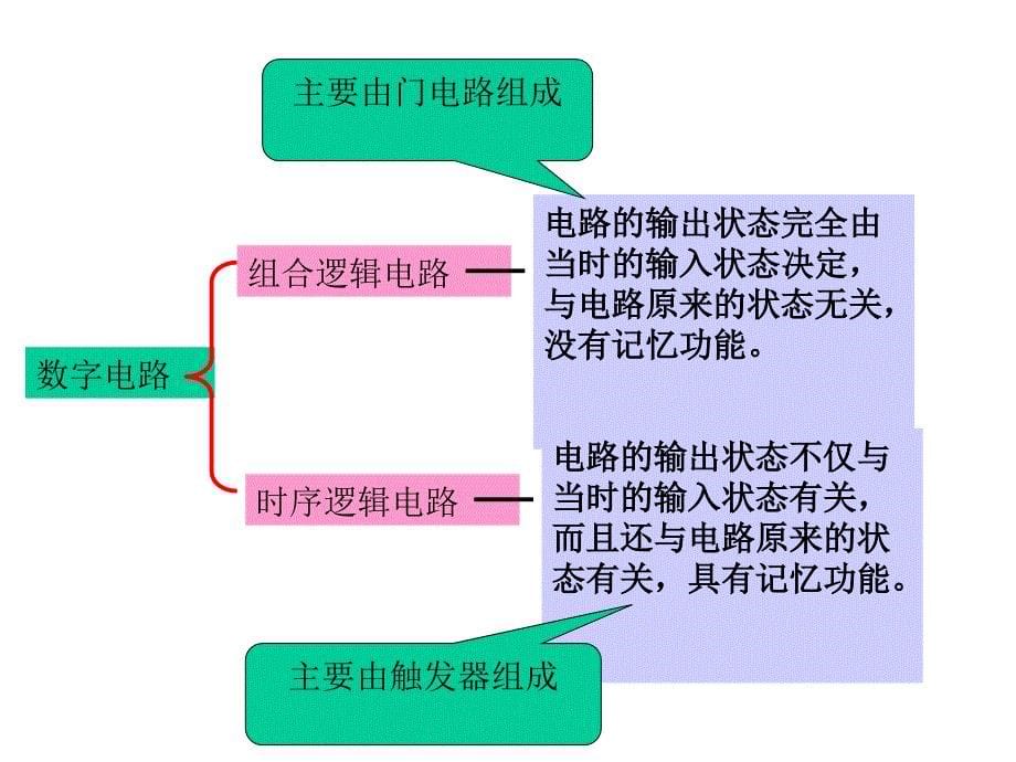 第6章组合逻辑电路_第5页