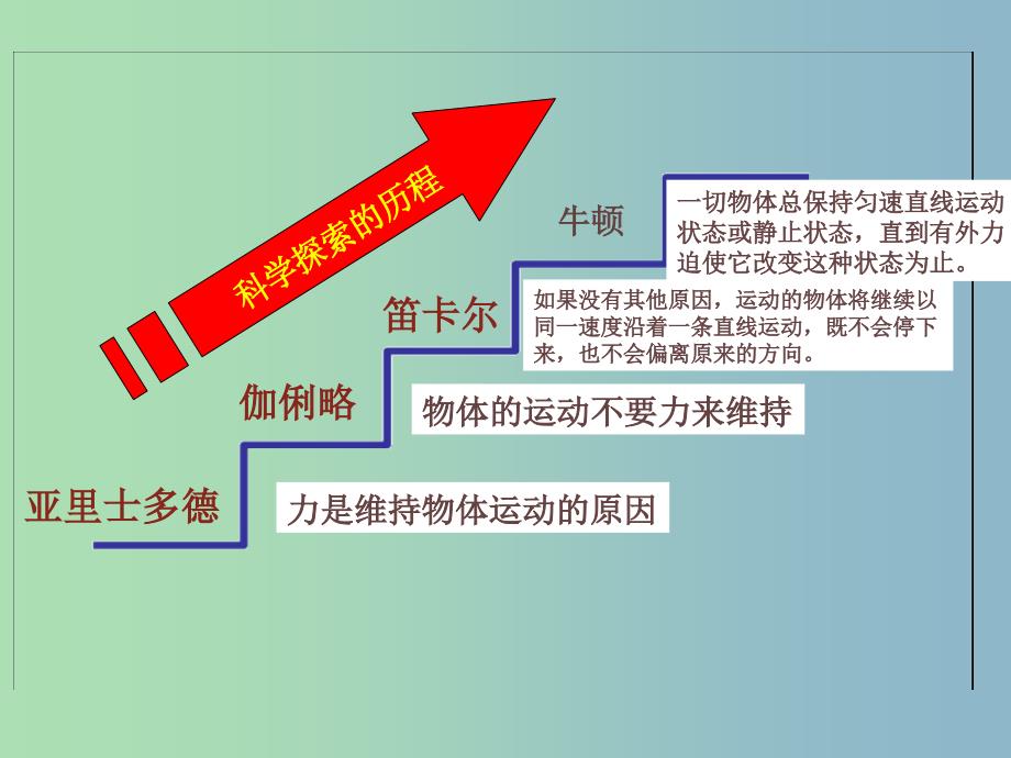 高三物理一轮复习 第3章 第一节 牛顿第一、三定律课件.ppt_第2页