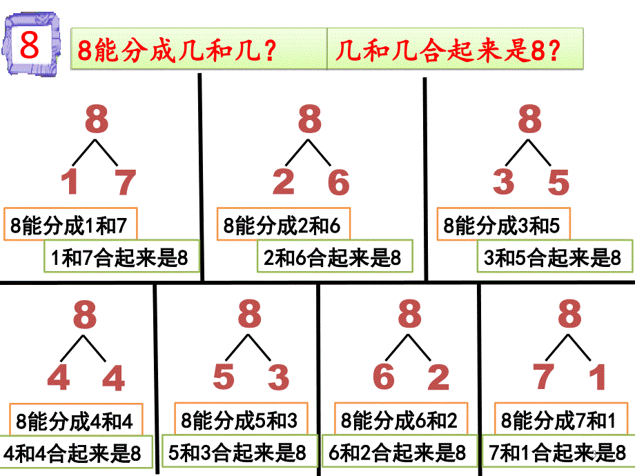 6-10的分成ppt课件_第3页