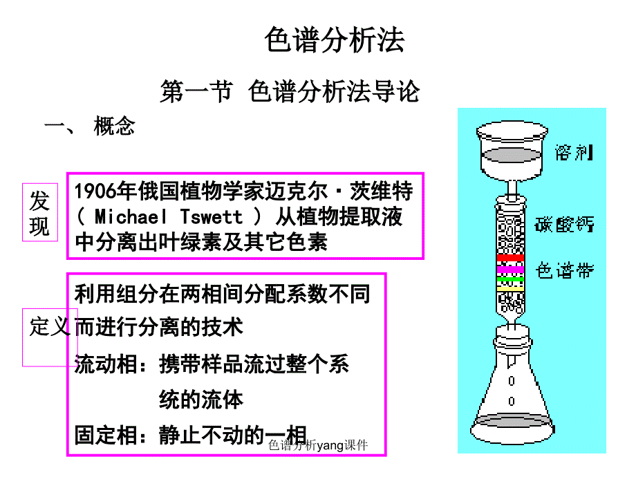 色谱分析yang课件_第1页