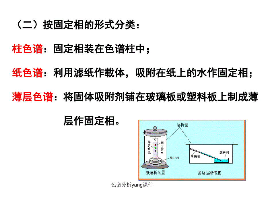 色谱分析yang课件_第3页