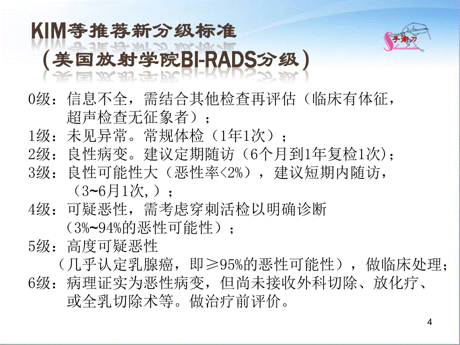 乳腺超声BI-RADS分类解读_第4页