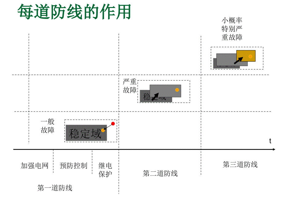 电力系统调度自动化EMS概论_第4页