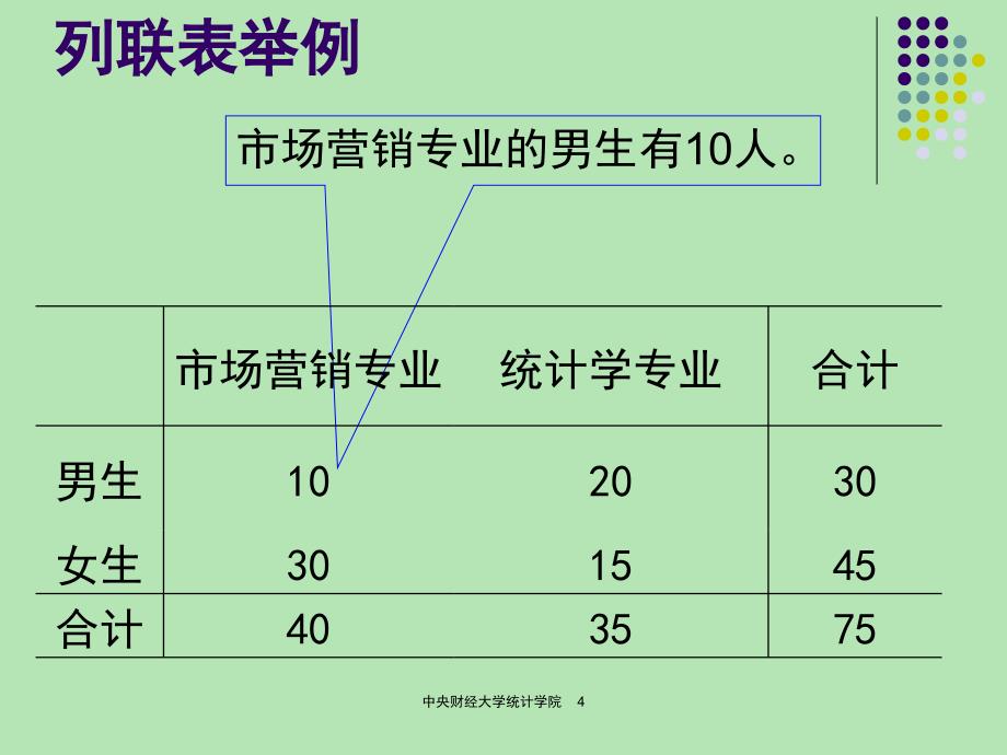 列联表和对应分析_第4页