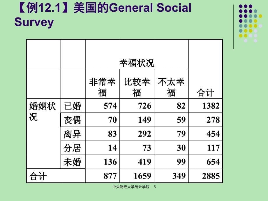 列联表和对应分析_第5页