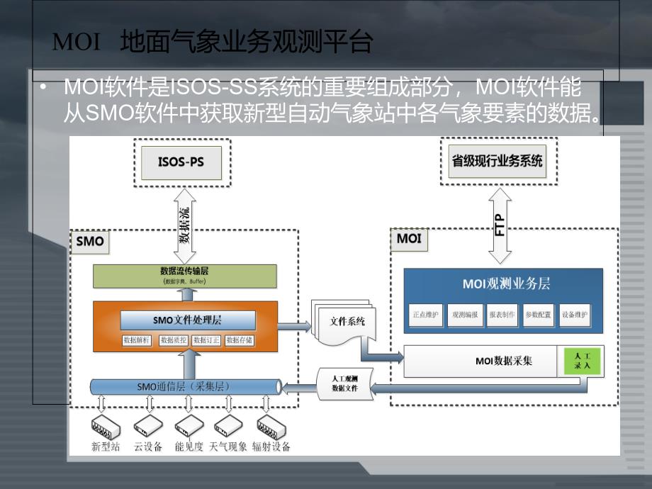 MOI使用说明书讲解_第3页