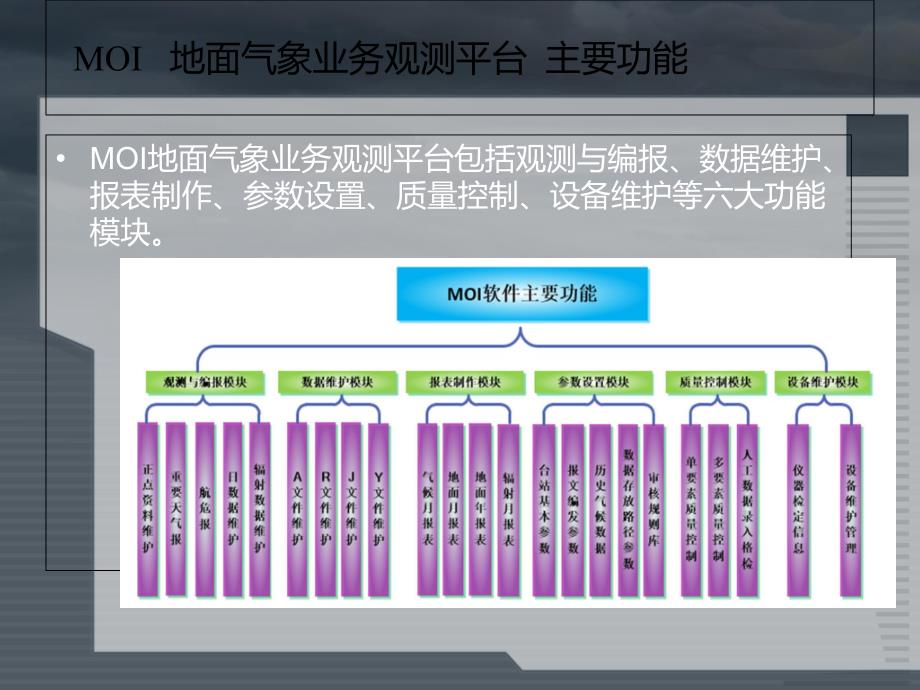 MOI使用说明书讲解_第4页