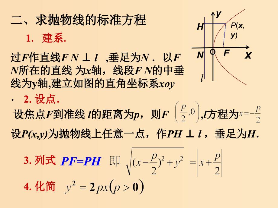 2018年高中数学 第二章 圆锥曲线与方程 2.4.1 抛物线的标准方程课件6 苏教版选修1 -1.ppt_第3页