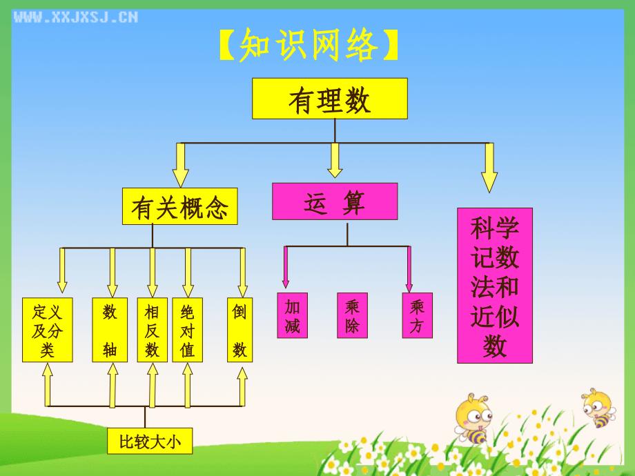 第1章复习课件2_第3页