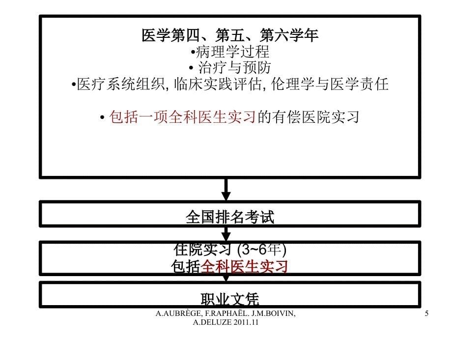 全科医生培养_第5页