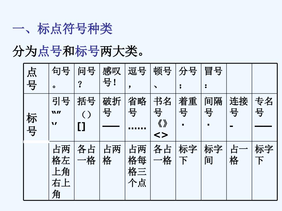 中考语文复习专题课件 标点符号_第2页