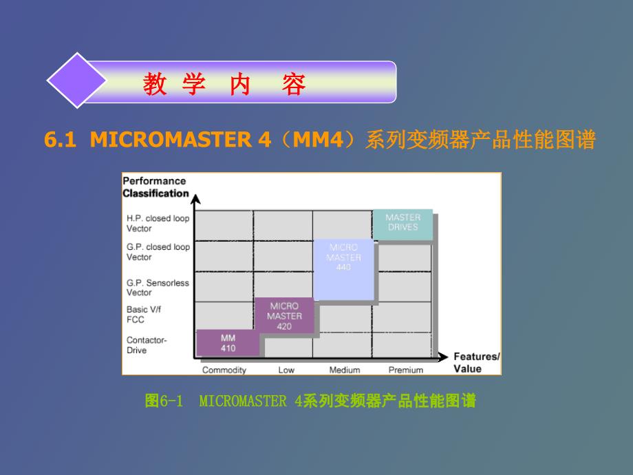 通用变频器应用技术_第4页