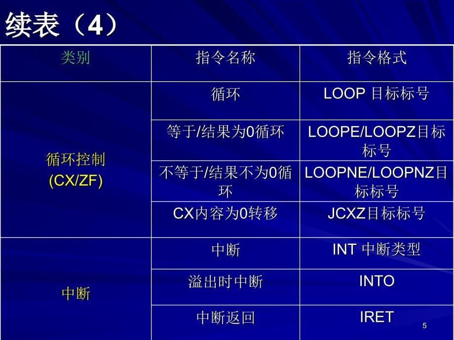 《程序控制指令》PPT课件_第5页