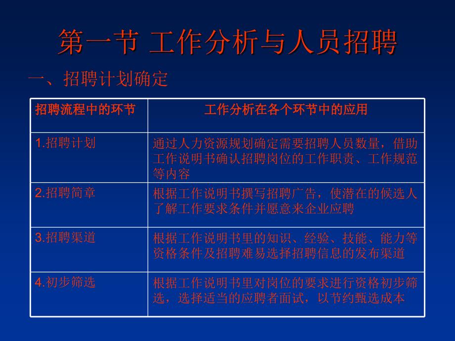 工作岗位分析六章.ppt_第3页