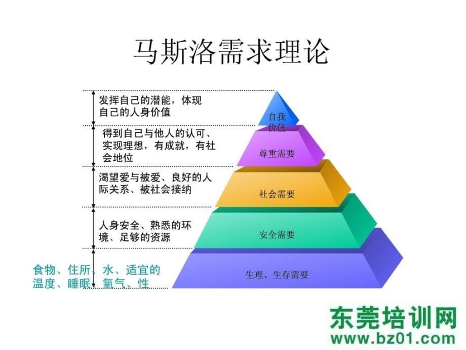 服装导购员常识培训[新版].ppt_第5页