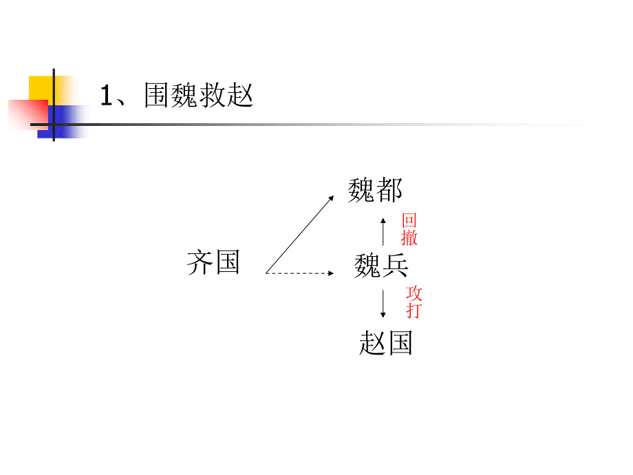 25侧向思维_第4页