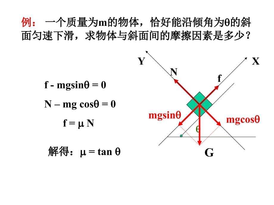 共点力的平衡.ppt_第5页